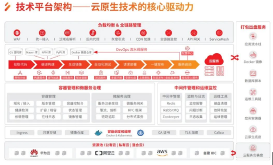 用友iuap技術(shù)平臺(tái)：賦能企業(yè)業(yè)務(wù)快速創(chuàng)新，實(shí)現(xiàn)云原生自由